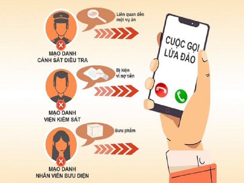 Cách Kiểm Tra Số Điện Thoại Lừa Đảo: Bảo Vệ Bản Thân Trong Thế Giới Số